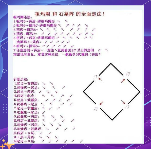 石墓阵地图